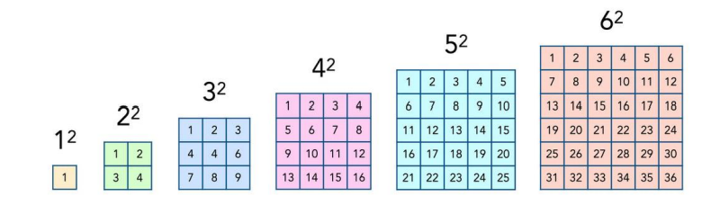 Number Pattern Formula How To Derive It O level Guide 2026 Number Pattern Formula How To Derive It O level Guide 2026